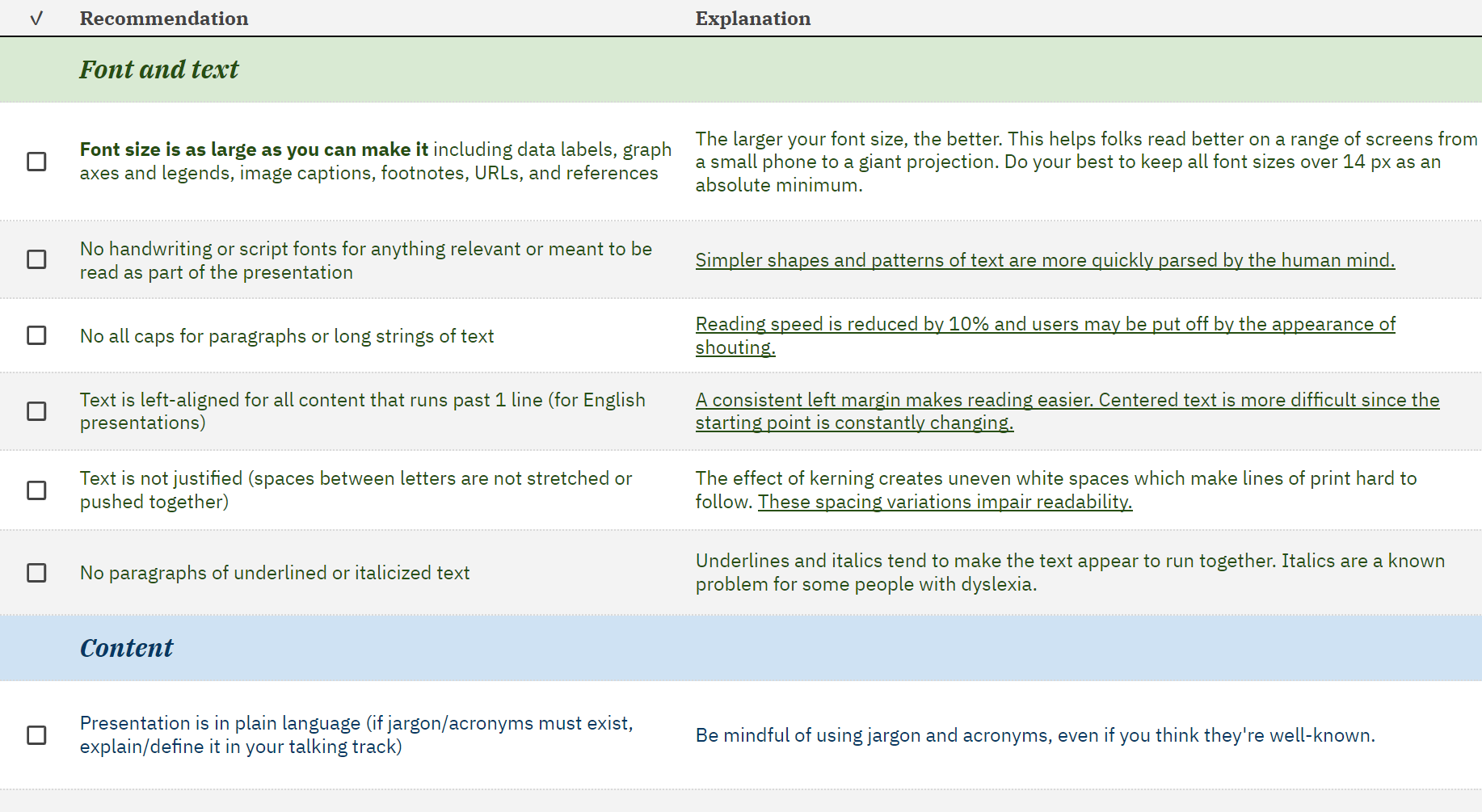 A checklist on google sheets documenting recommendations for slides along with plain language explanations.