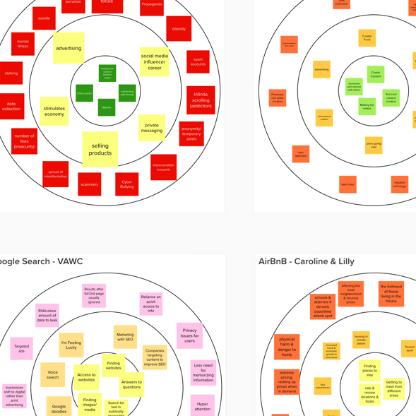 A colorful online whiteboard full of sticky notes in circles.